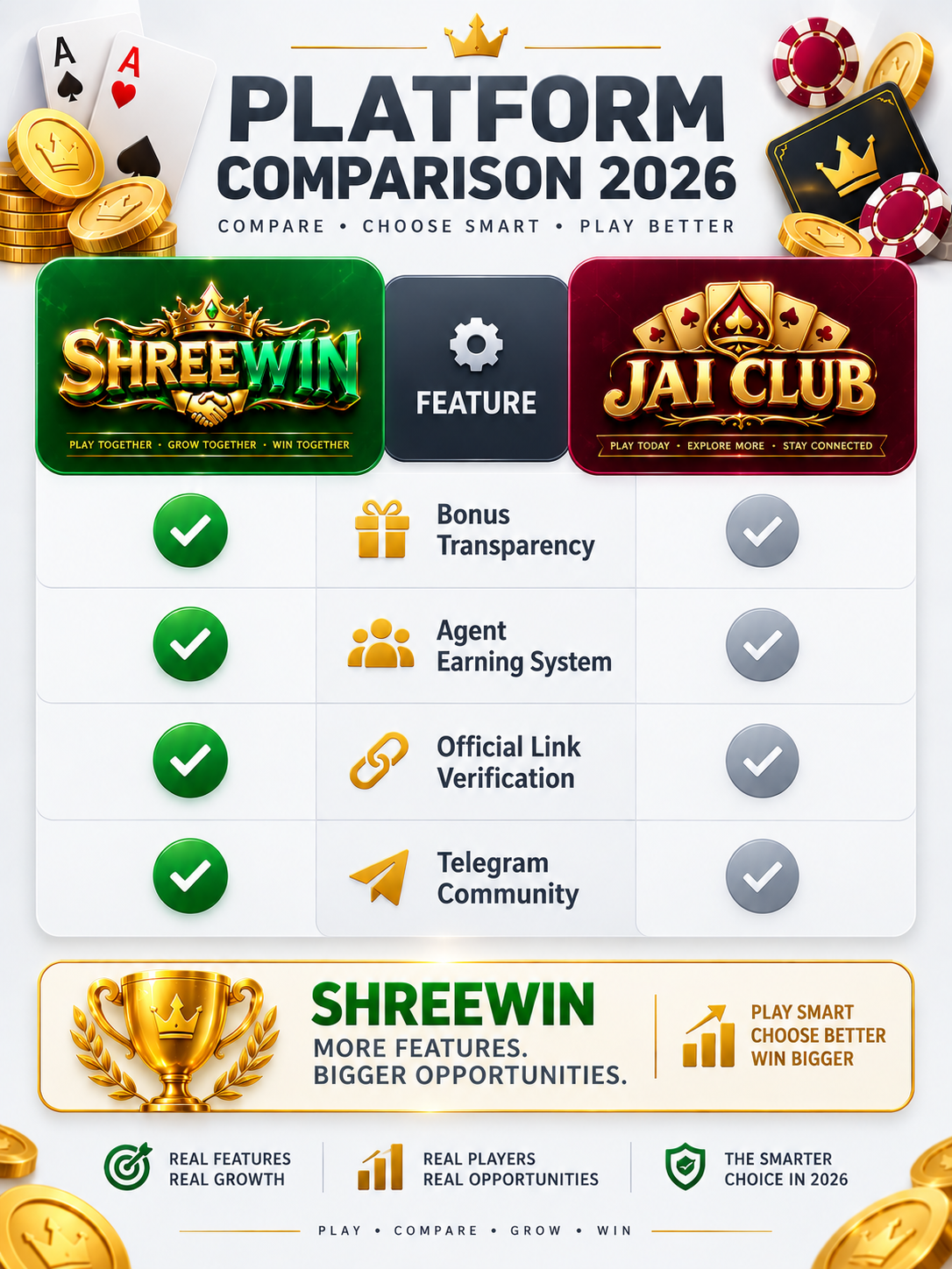 ShreeWin vs Jai Club feature comparison chart