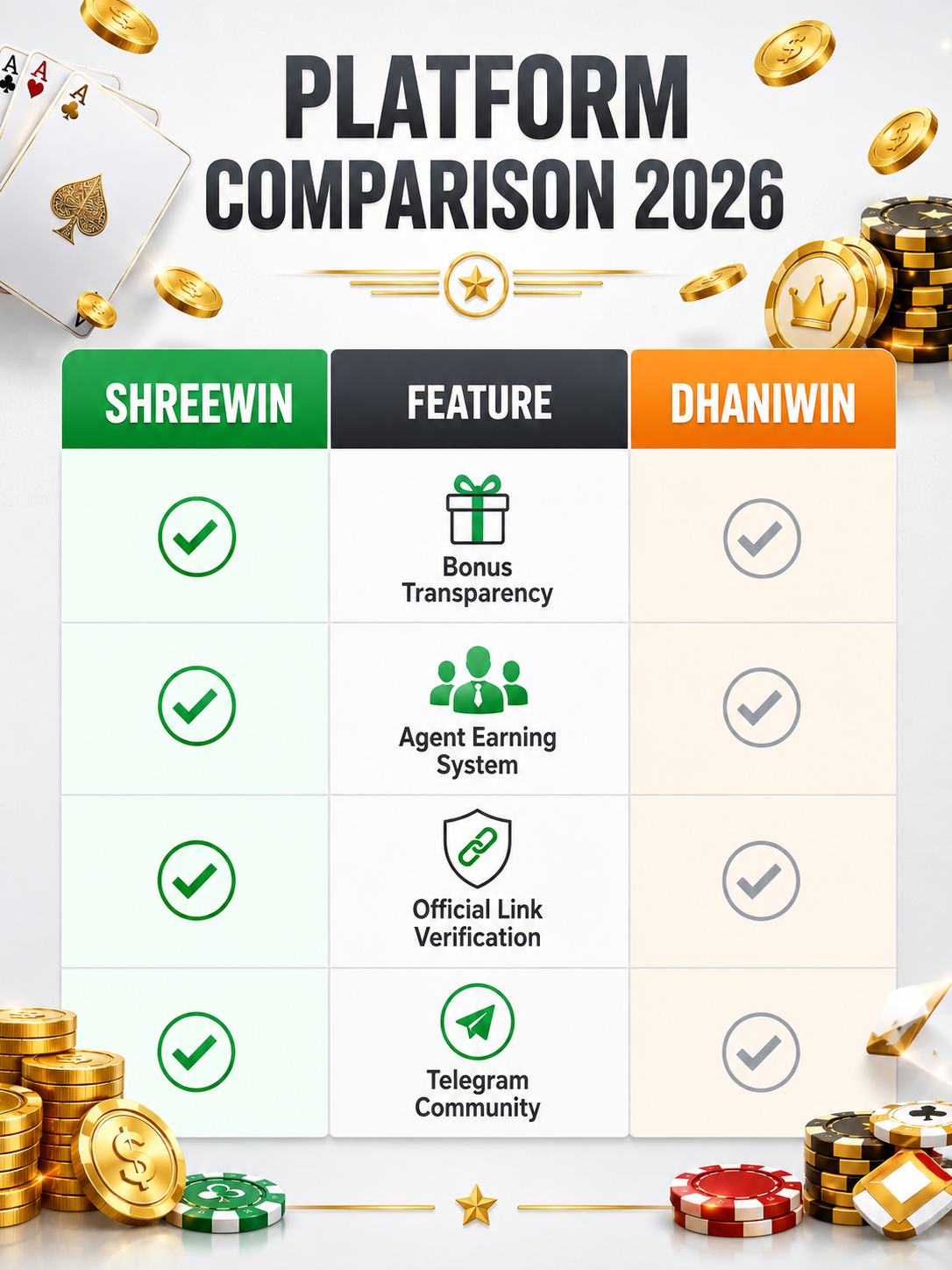 Shree Win vs DhaniWin feature comparison chart