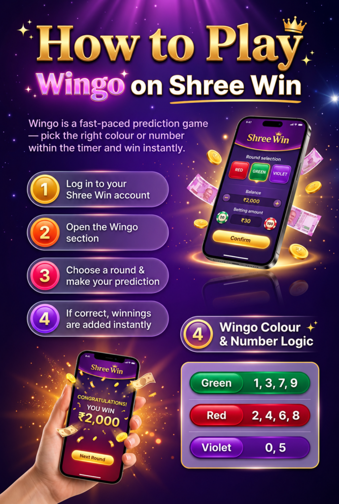 Shree Win Wingo game guide infographic showing 4 steps to play and win, plus colour number logic