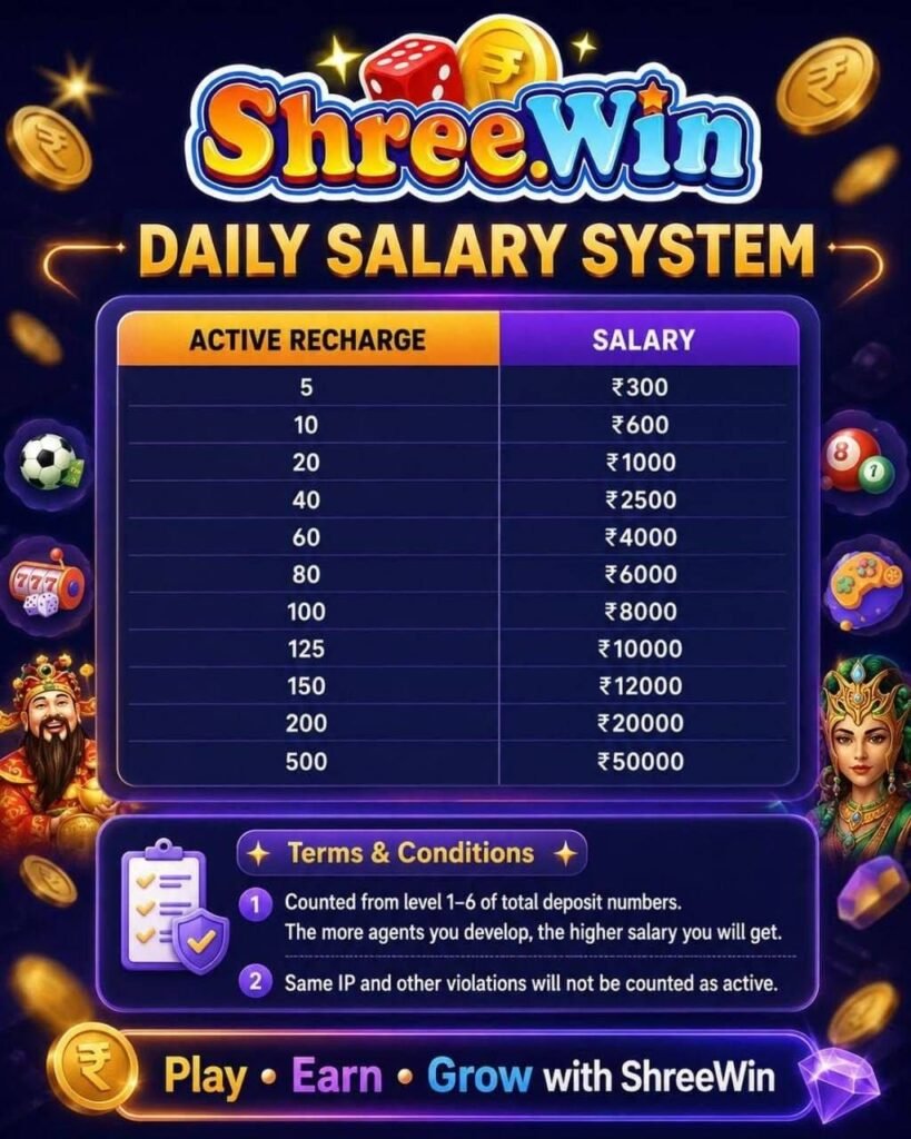 Shree Win daily salary system chart with active recharge and salary slabs